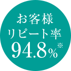 お客様リピート率94.8％※